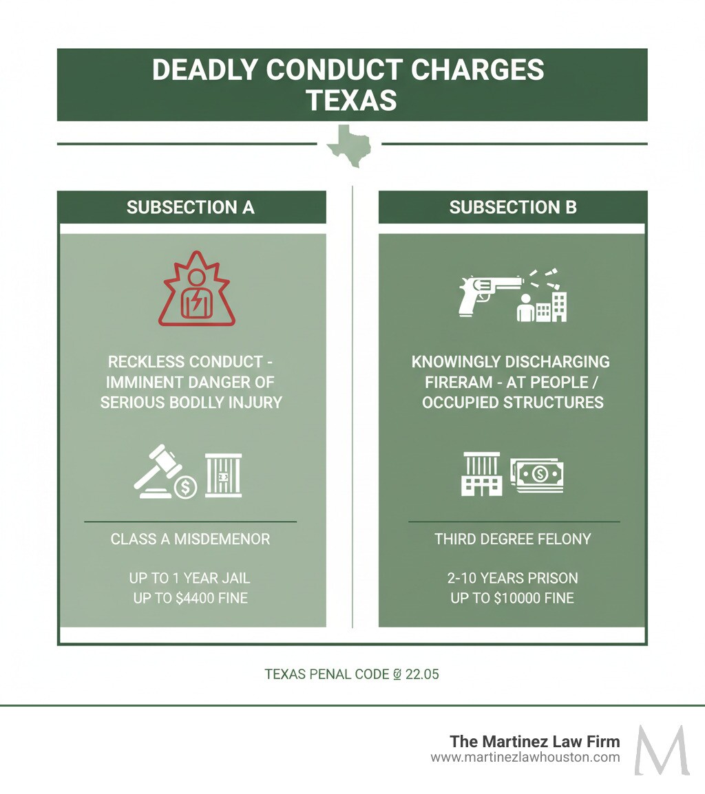 Deadly Conduct Texas: Ultimate Guide 2025